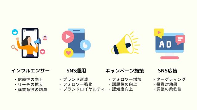 海外　SNS　マーケティング　方法